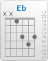 Chord Eb (x,x,1,3,4,3)